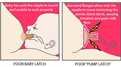 Pumpin-Pal-Breast-Pump-Flanges_2000x.jpg