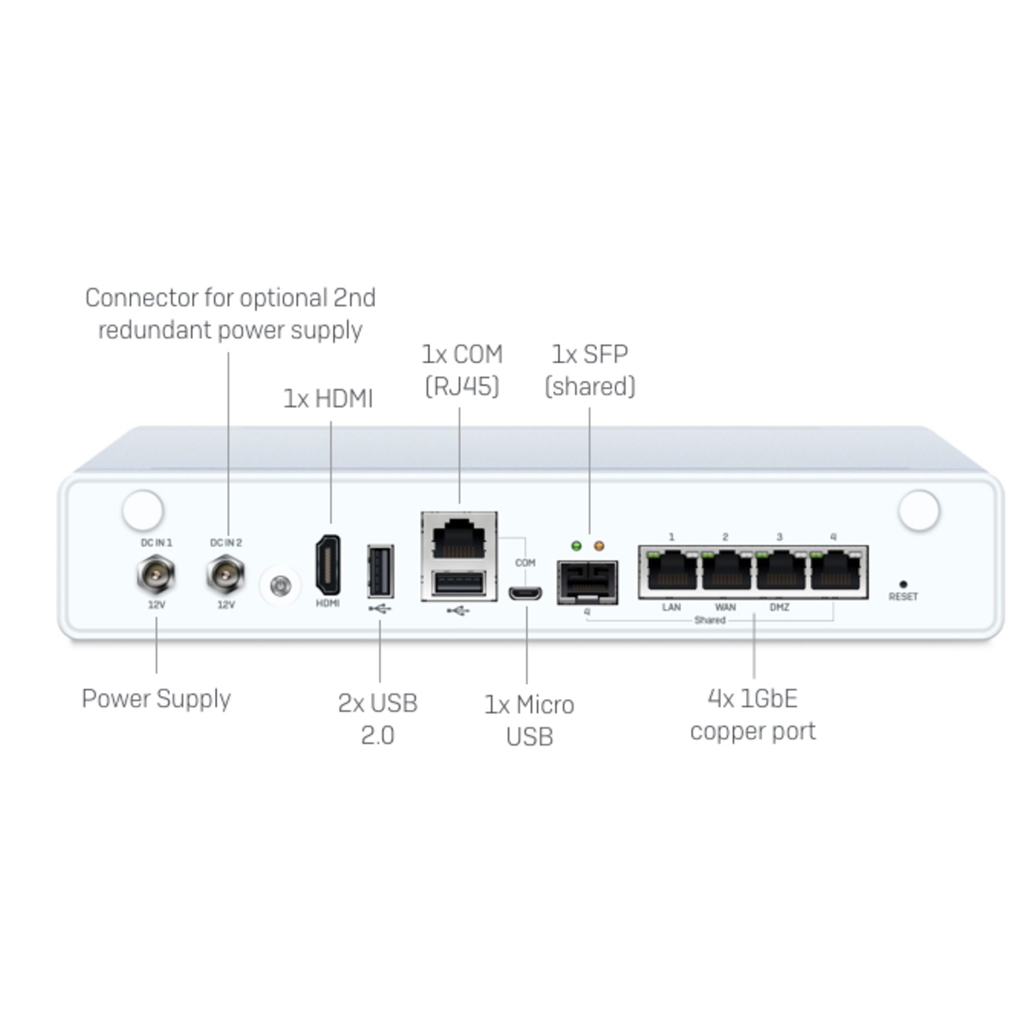 SOPHOS XG 105 Firewall  + Enterprise Guard License for 12 Months