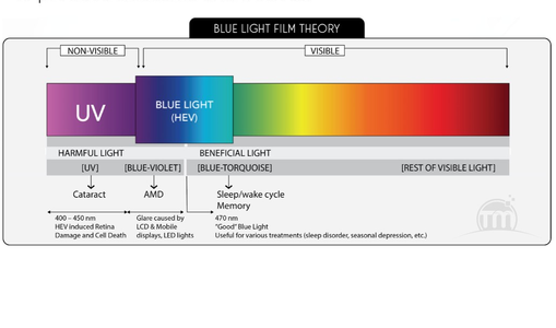 What is Blue Light.jpeg