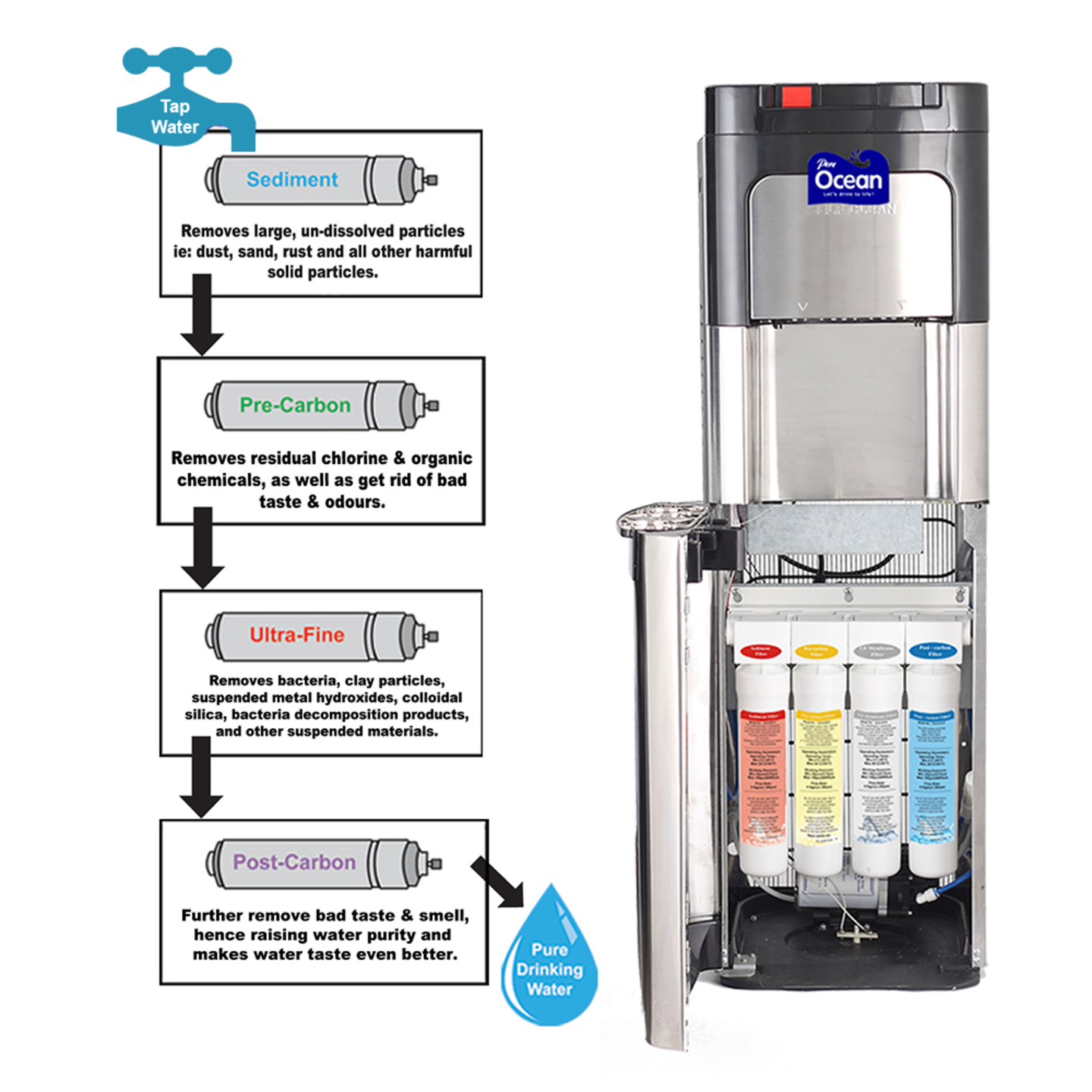 Direct Piping Water Purifier (Self-Clean™)