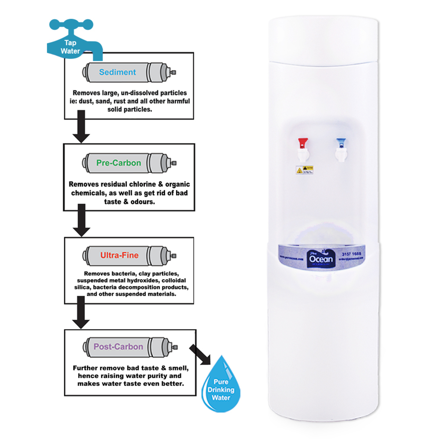 Direct Piping Water Dispenser