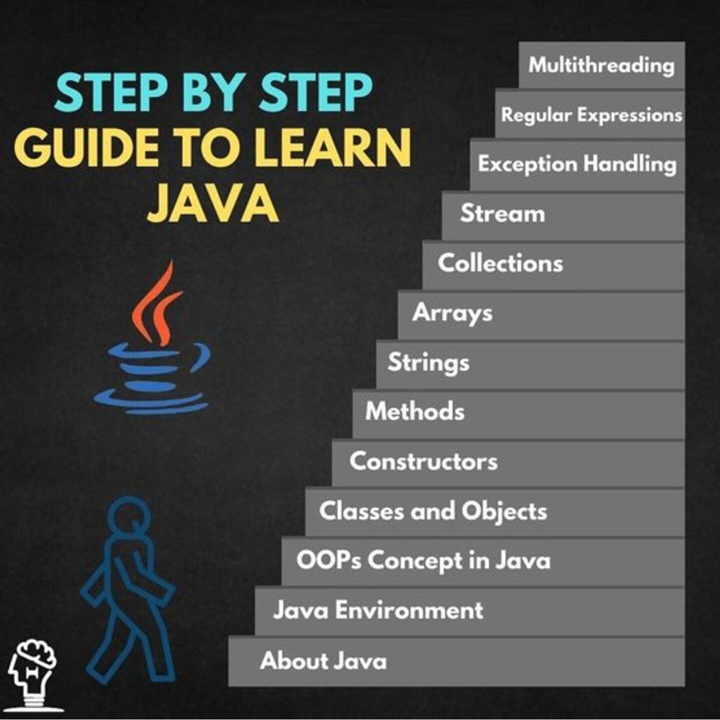 Basic Java Course