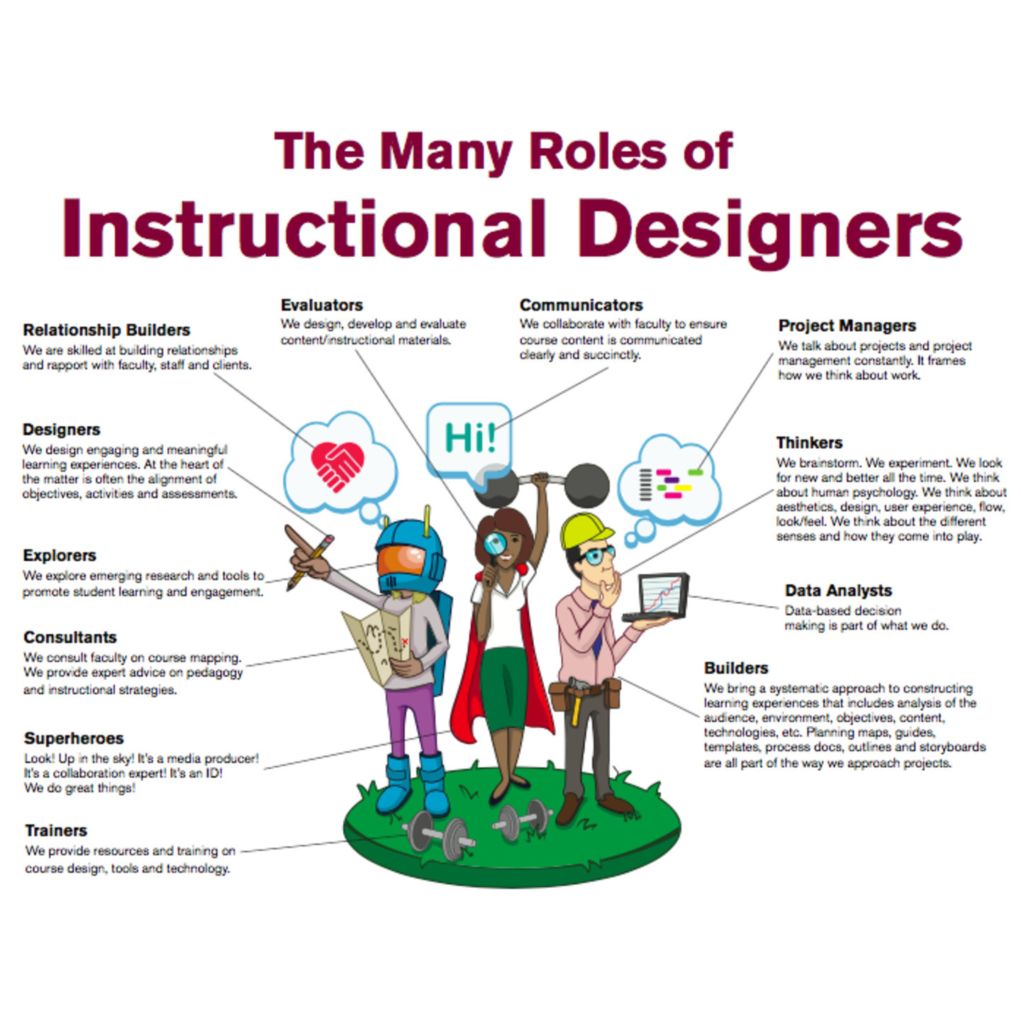 Online Instructional Design TrainingOnline Zoom Classes or Zoom Meet