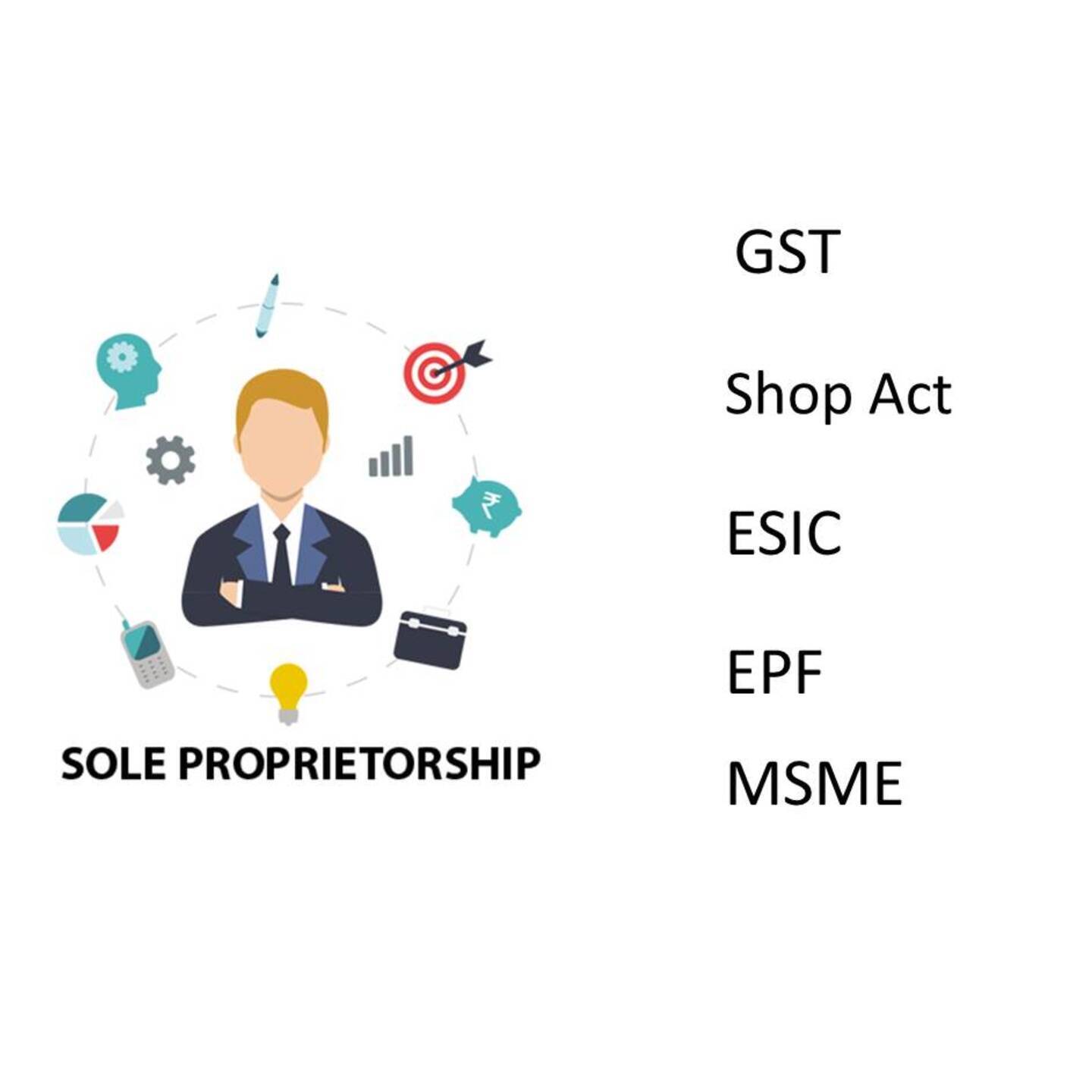 Sole Proprietorship