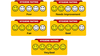 Hygene-Rating-from-fssai-for-Restaurents.png