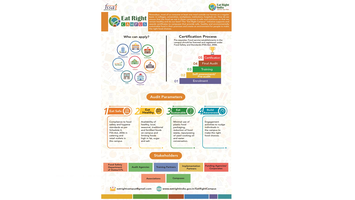 Eat-Right-Campus-Final-Flyer.jpg