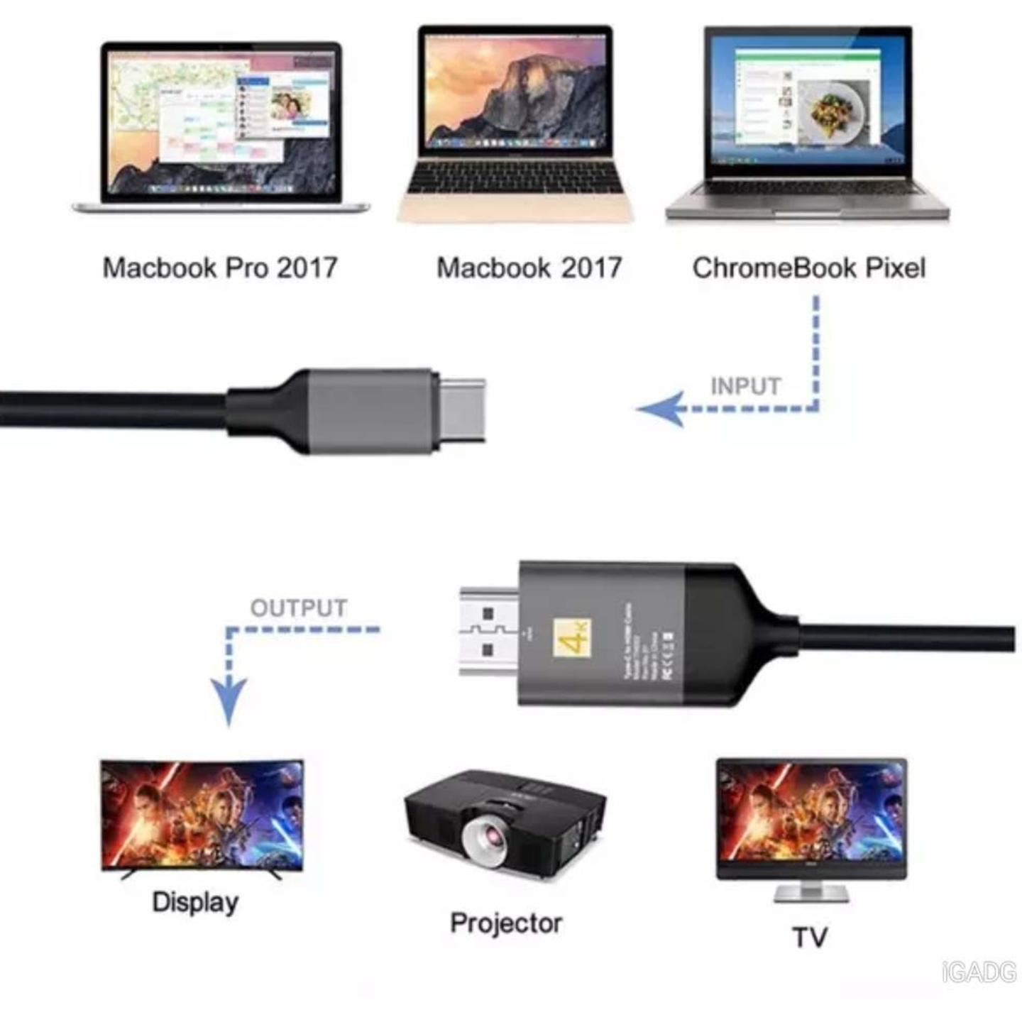Type C to HDMI Cable for TV Monitor Display Compatible with Multiple Devices - Samsung s10, MacBook, Huawei p20