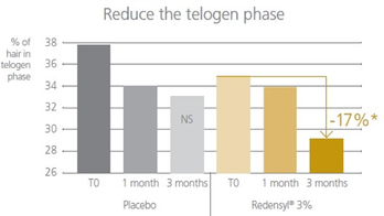 Reduce the Telogen Phase.jpg