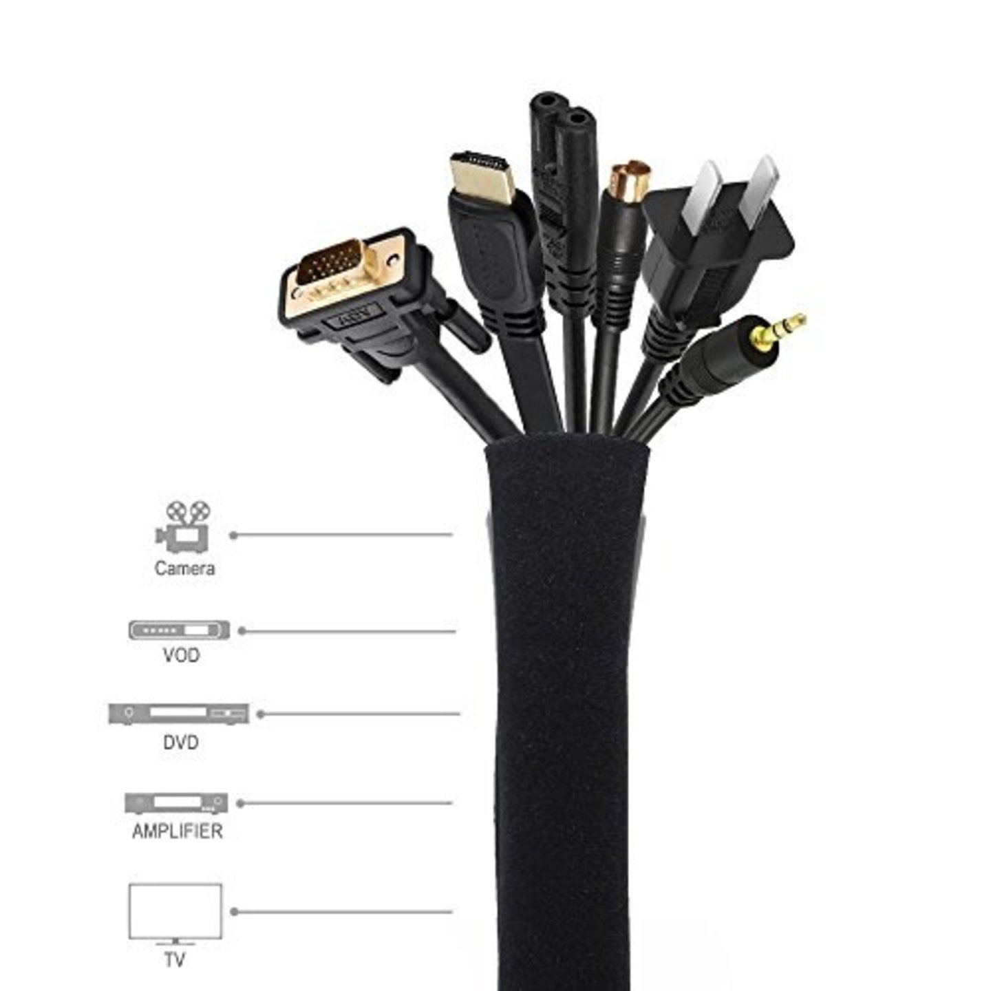 Premium Cable Sleeve  Wire Hider System