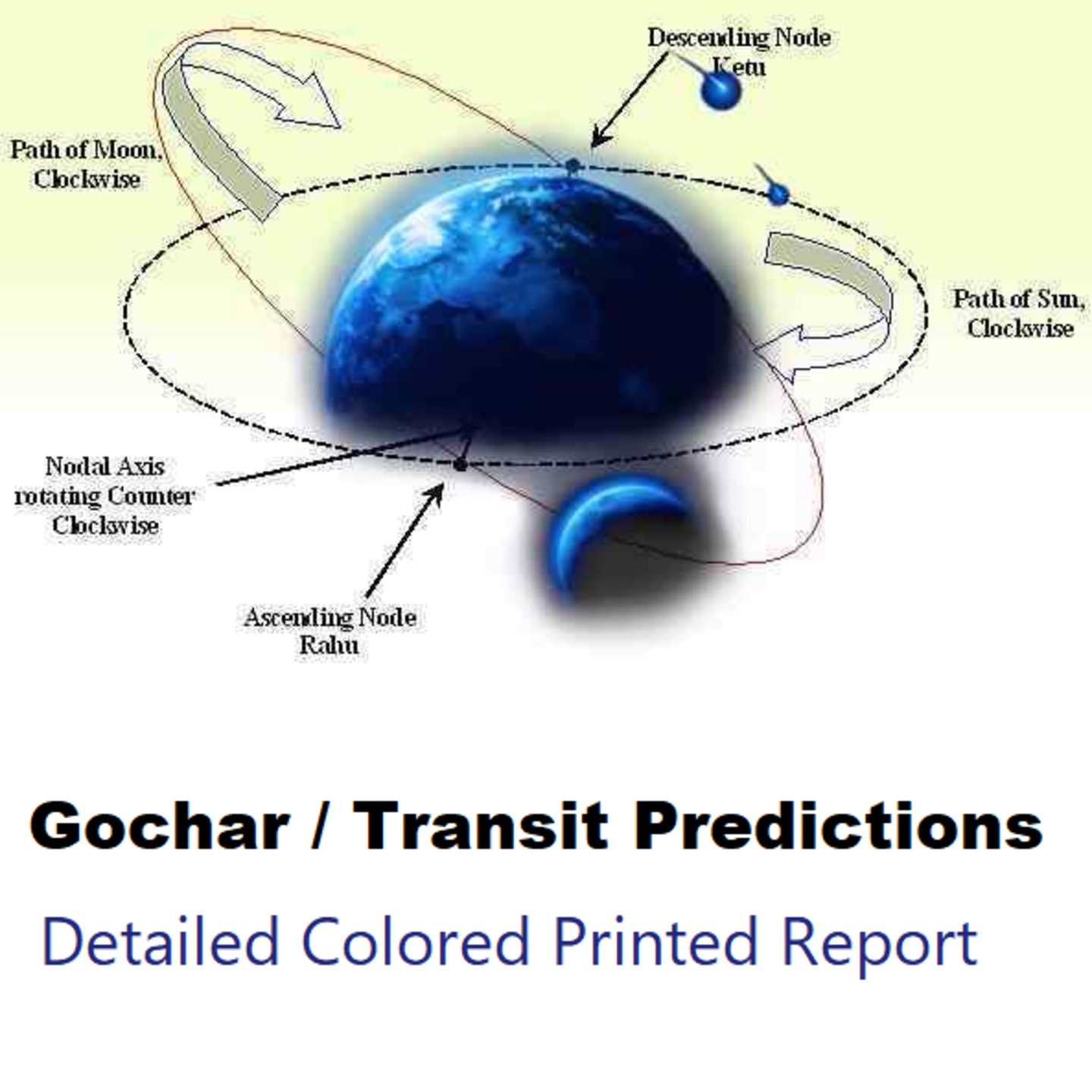 Gochar  Transit Predictions Report Printed Colored Report