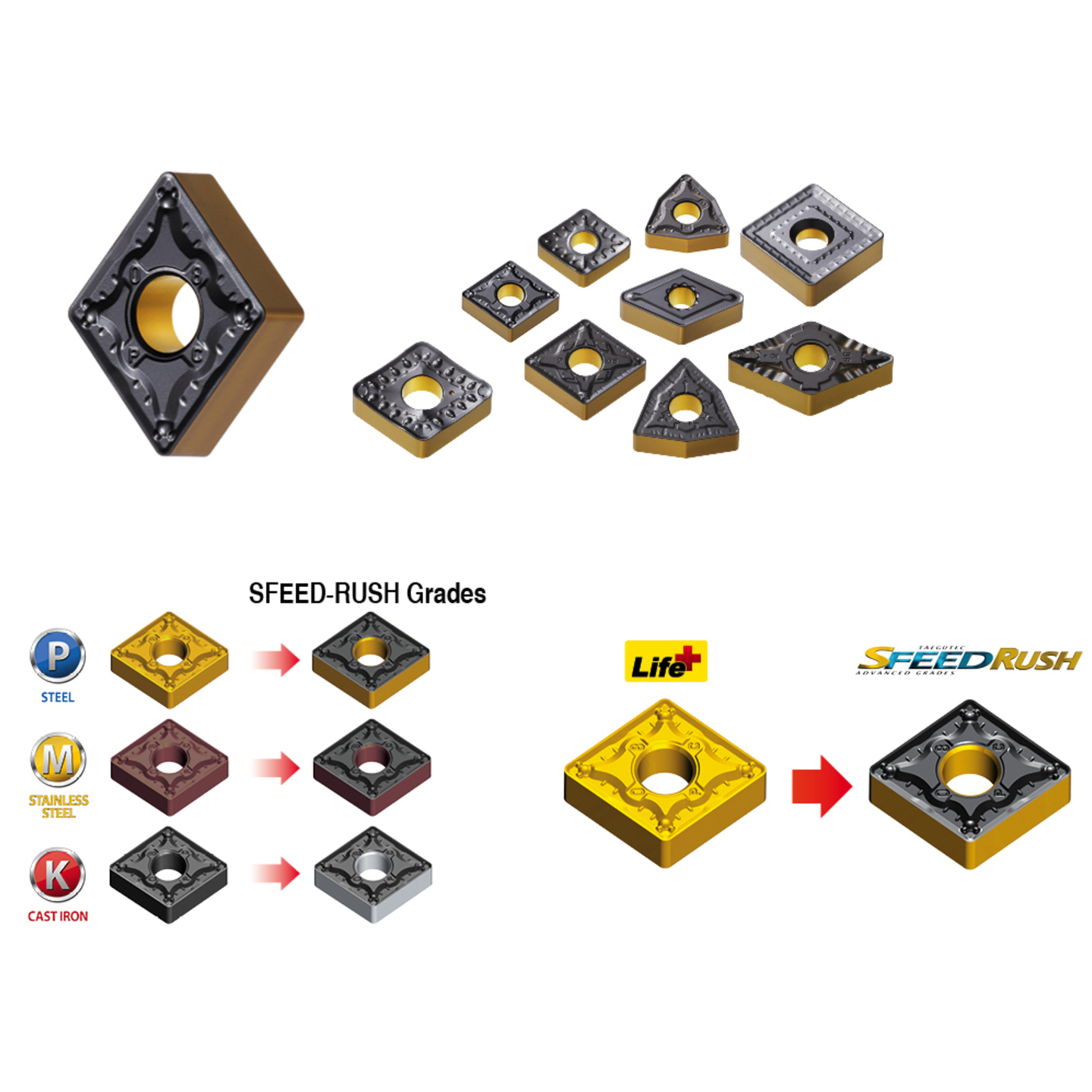 TAEGUTEC SFEEDTEC SFEED-RUSH SERIES