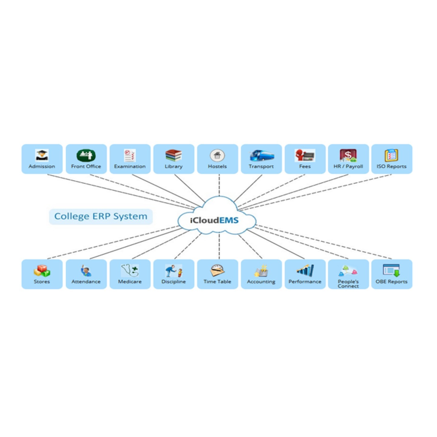 COLLAGE ERP SOFTWARE CLOUD BASE