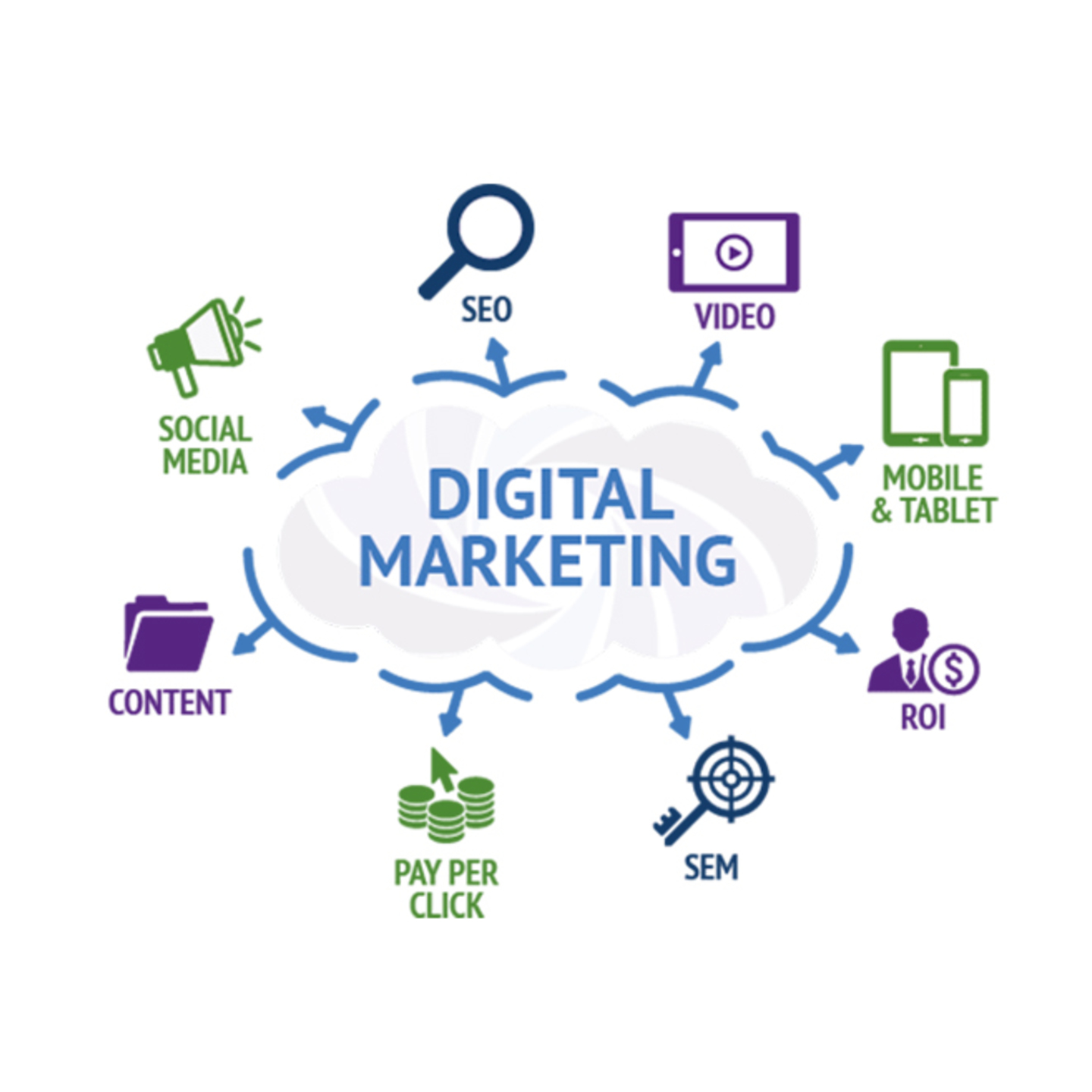 SEO, Google Search Console, Analytics, Bing Console, 5000 Backlinks Per Website