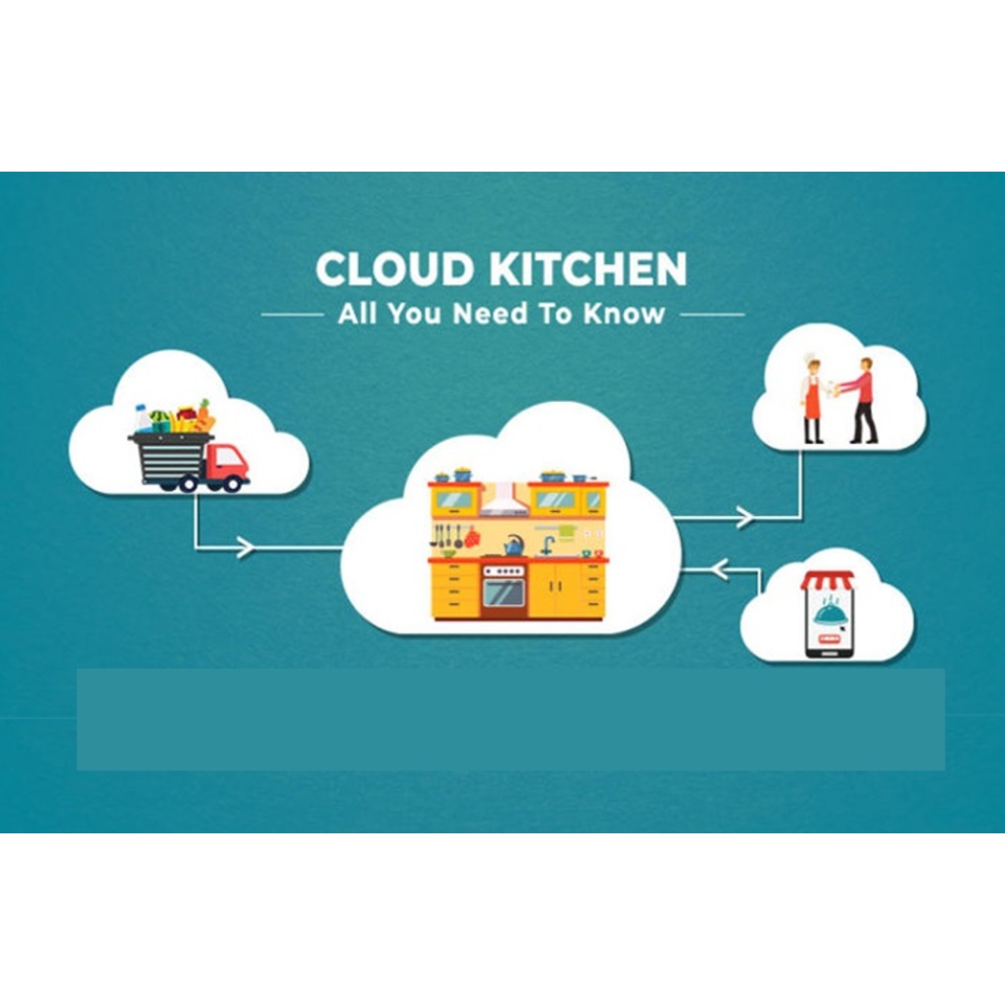 How to Setup a Cloud Kitchen and Deliver Home Made Food or Restaurant Made Food with ZomatoSwiggyFoodbooking.com..Complete guide step by step..Plan Validity - 3months